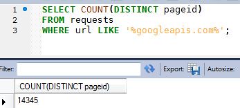 Google API reference in HTTP Archive